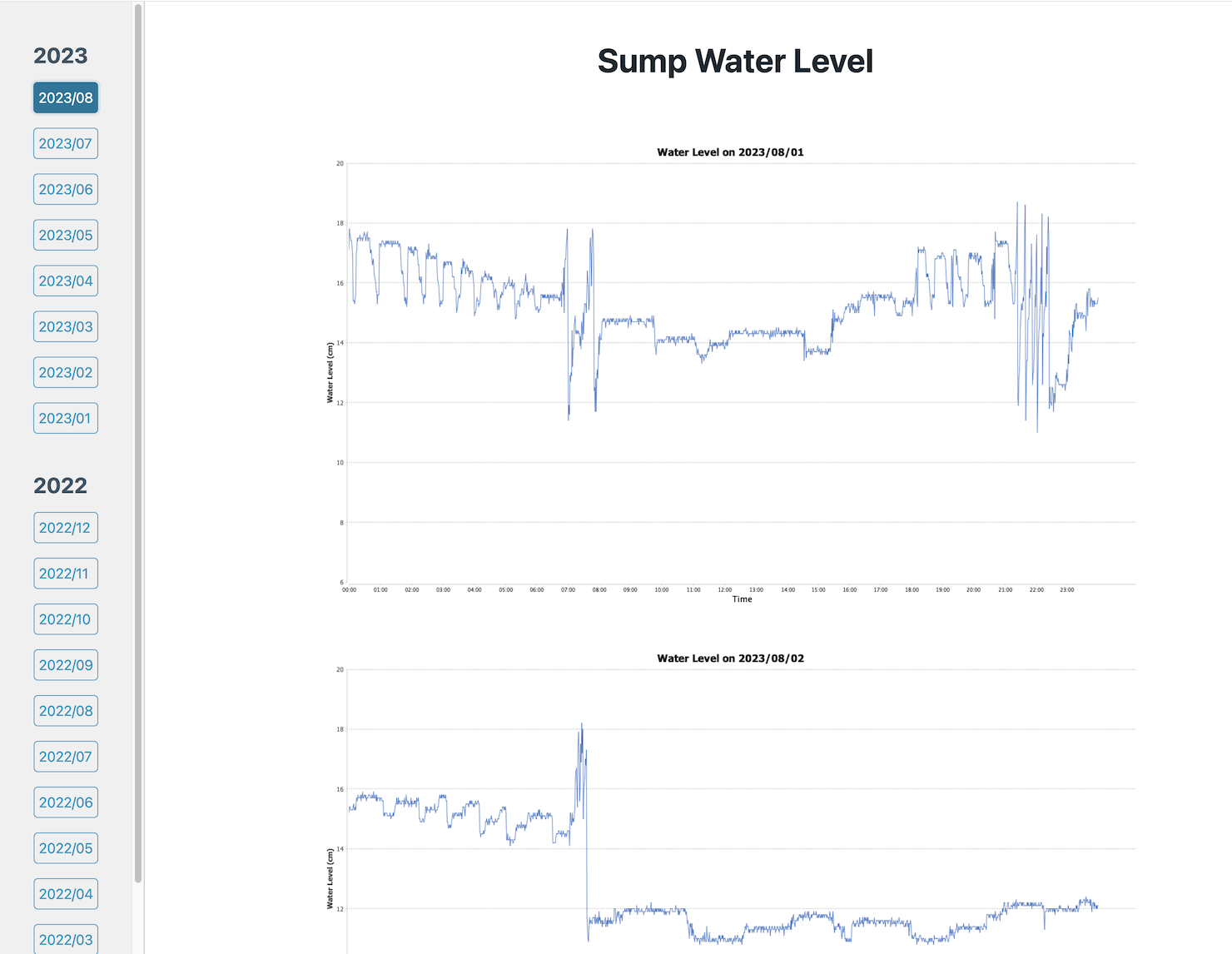Sump Data Visualizer