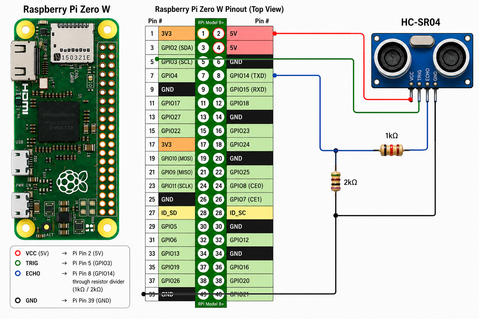 PiDiagram